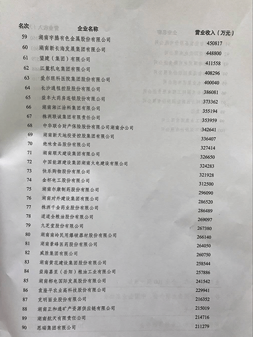 新审定的矮杆小麦品种_营业收入审定表(2)