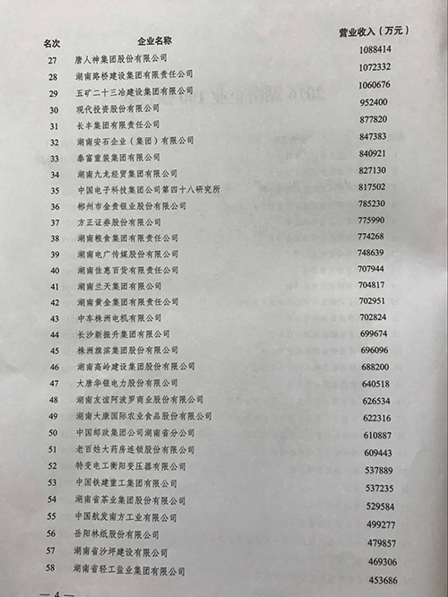 百强家具_2017纺织百强营业收入(2)