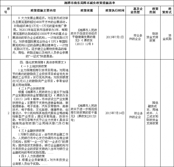 湘潭市商务局降本减负政策措施清单