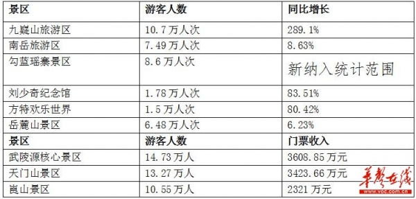 宁乡人口数量_宁乡的人口状况与变迁影响(2)