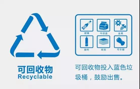 二,可回收物(可循环使用或再生利用的废弃物品.)