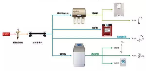 纯水机/直饮机与可视对讲作用