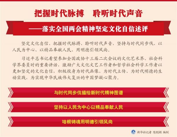 把握時代脈搏 聆聽時代聲音——落實全國兩會精神堅定文化自信述評