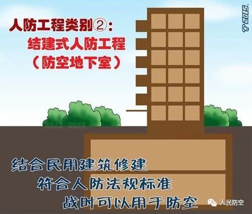 4,另一類人防工程,則是結合地面建築修建的,戰時可用於防空的地下室