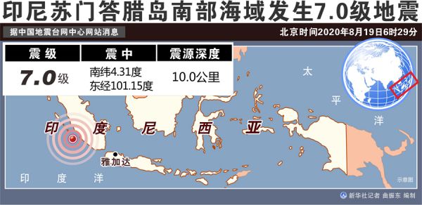 印尼蘇門答臘島南部海域7.0級地震 震源深度10千米