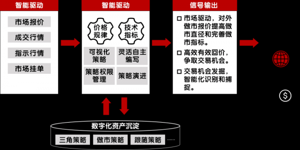 重磅廣發銀行三大項目榮獲年度金融科技發展獎